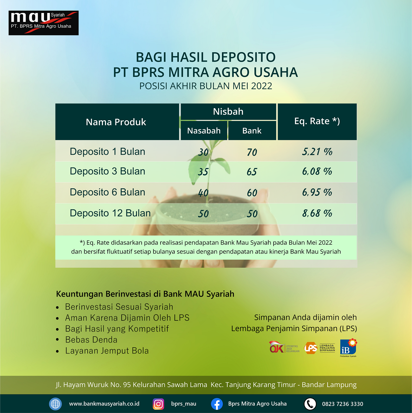 Nisbah Bagi Hasil Akhir Bulan MEI 2022