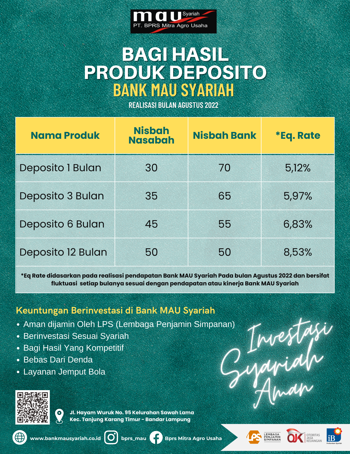 Realisasi Bagi Hasil Bulan Agustus 2022