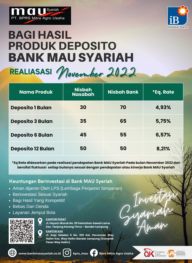 Realisasi Deposito Per Bulan November 2022