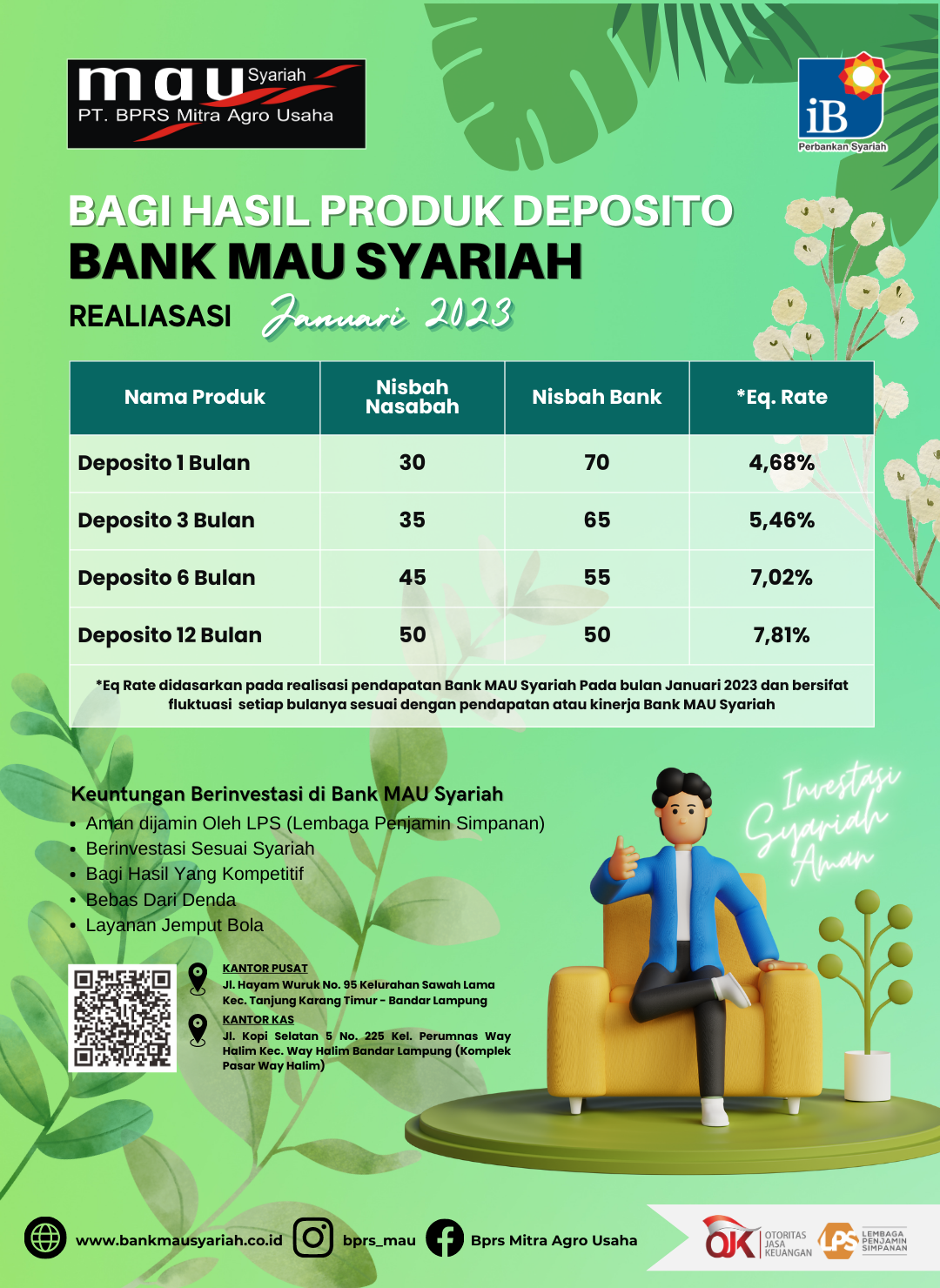 Realisasi Deposito Per Bulan Januari 2023