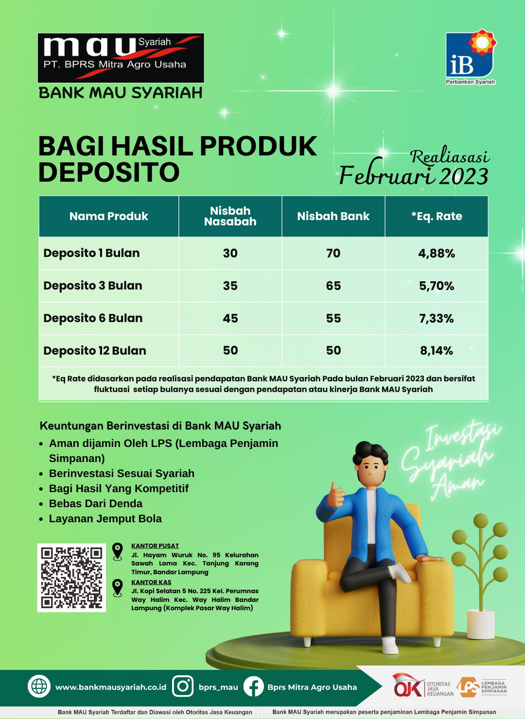 Realisasi Deposito Per Bulan Februari 2023
