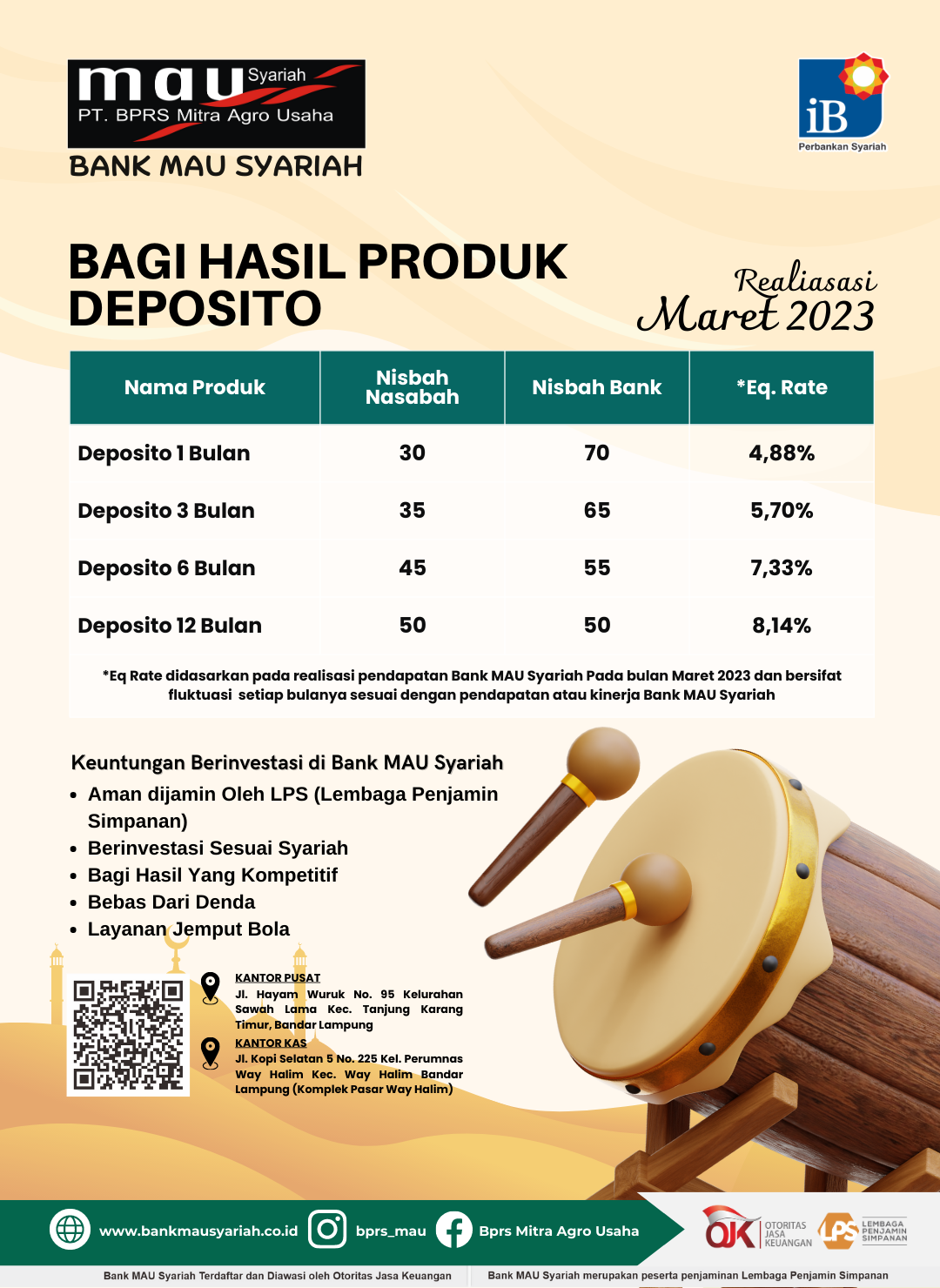 Realisasi Deposito Per Bulan April 2023