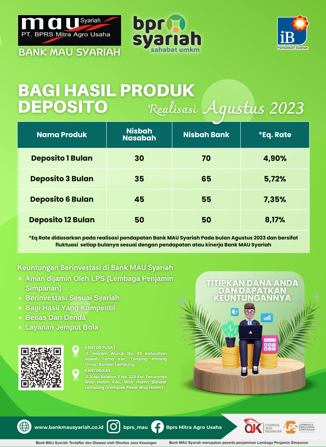 Realisasi Deposito Per Bulan Agustus 2023
