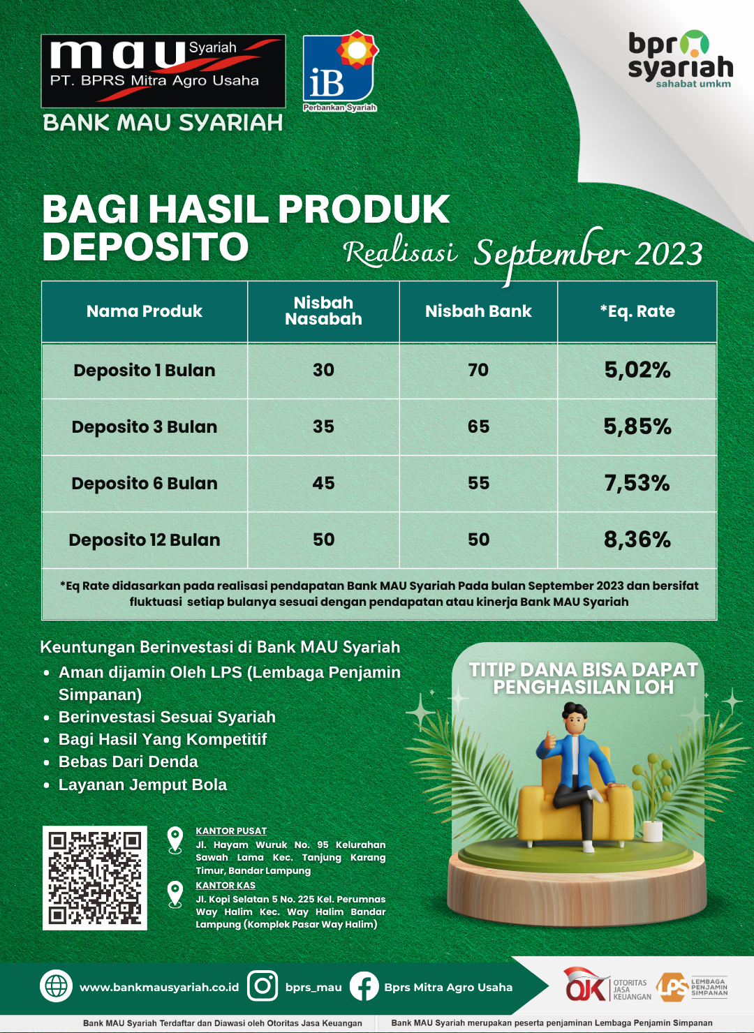 Realisasi Deposito Per Bulan September 2023